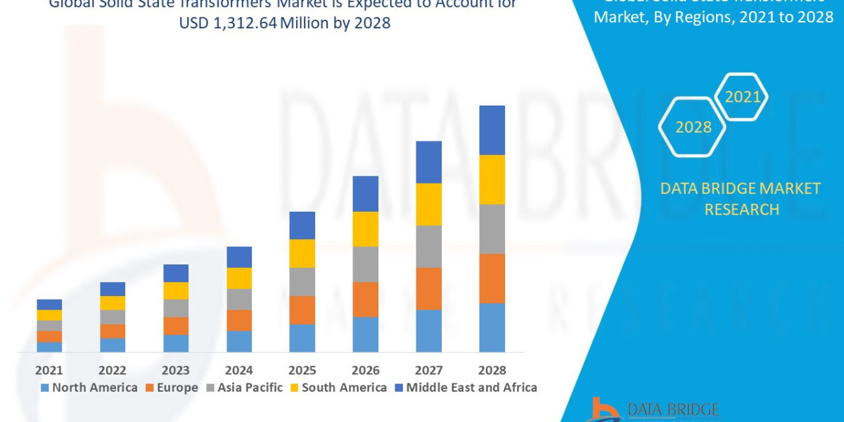 Solid State Transformers Market: Growth Opportunities and Forecast to 2028