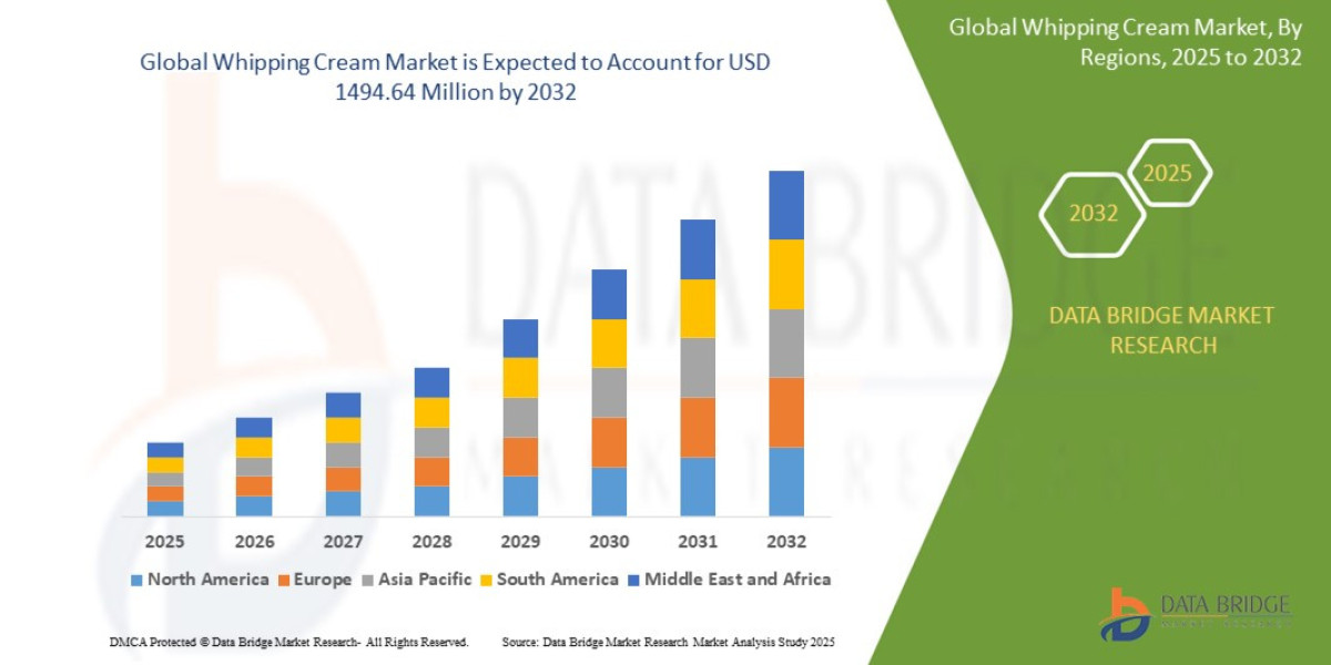 Whipping Cream Market: Trends, Analysis, and Competitive Landscape