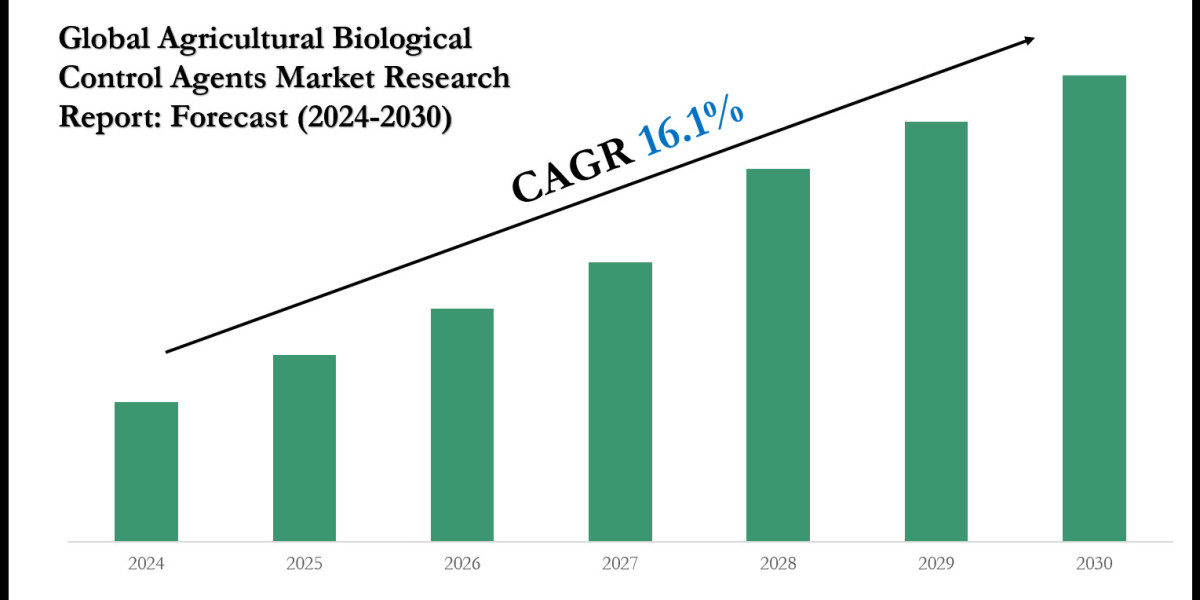 Agricultural Biological Control Agents Market 2030: Size, Growth Drivers & Competitive Landscape