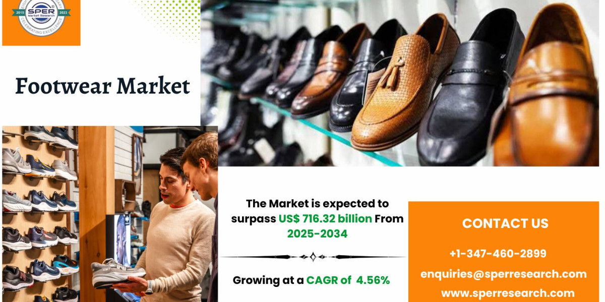 Footwear Market Growth, Trends and Demand 2034