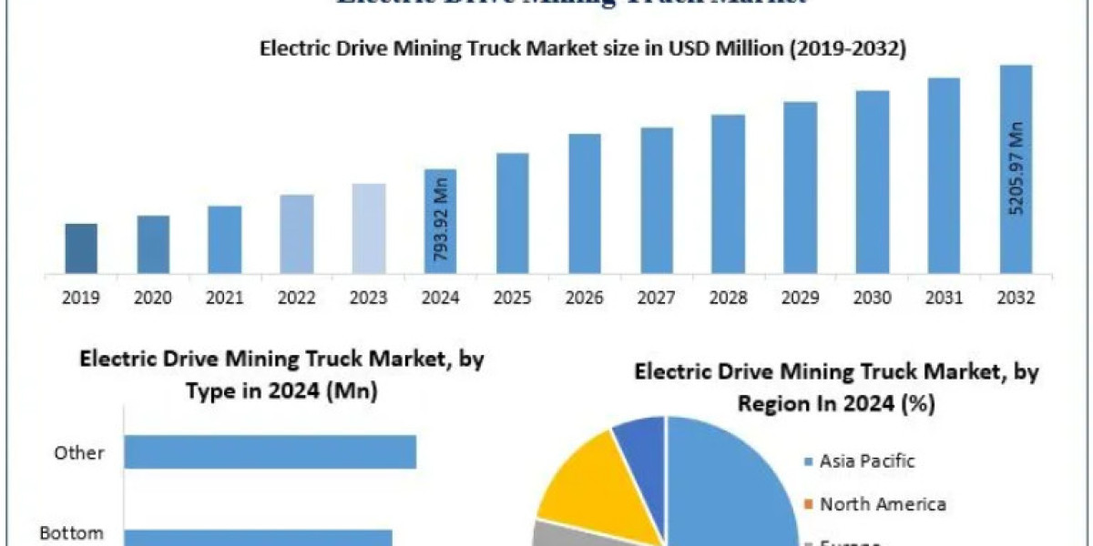 Electric Drive Mining Truck Market Trends: Electrification Transforming Heavy-Duty Mining Vehicles 2032