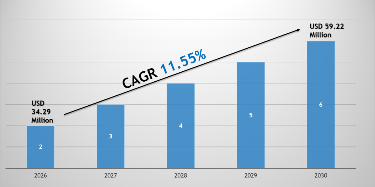 Saudi Arabia Cosmetics Chemicals Market Growth Trends, Volume Insights & Outlook 2030