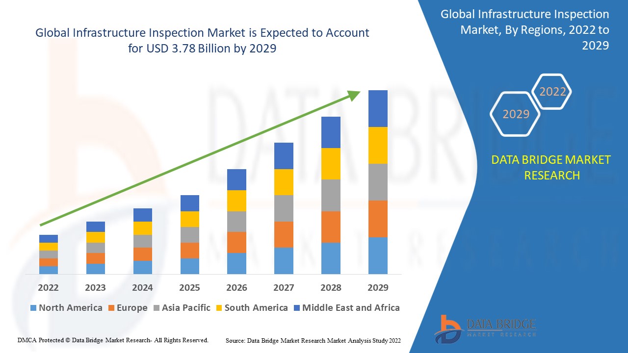 Advancing Global Infrastructure Inspection: Market Size, Growth, and Future Insights - Squarespace Blog | Guest Posting/Blogging Site