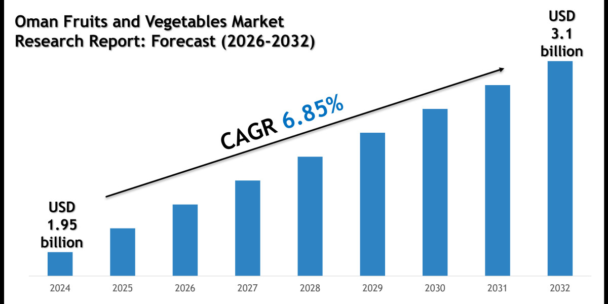 Oman Fruits and Vegetables Market Size, Share and Forecast Analysis to 2032