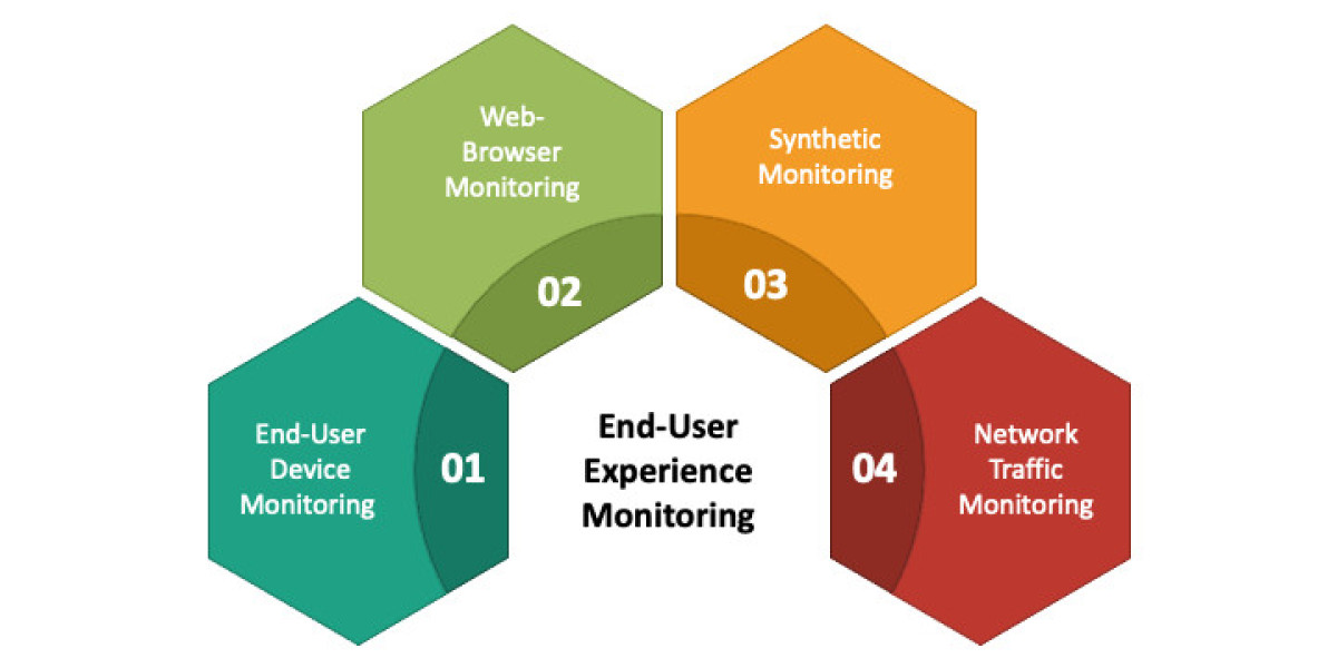 AI and Automation Driving the Future of the End User Experience Monitoring Market