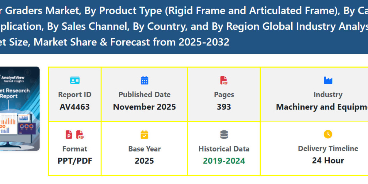 Global Demand and Market Size Analysis for Motor Graders