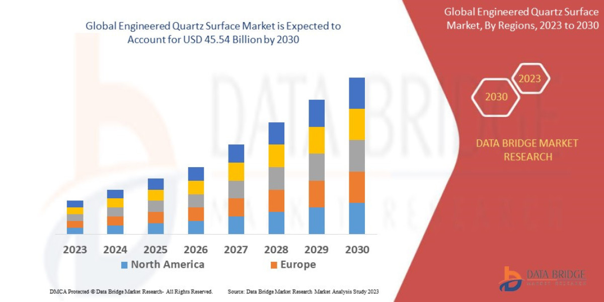 Engineered Quartz Surface Market Growth Rate and Revenue Forecast to 2032