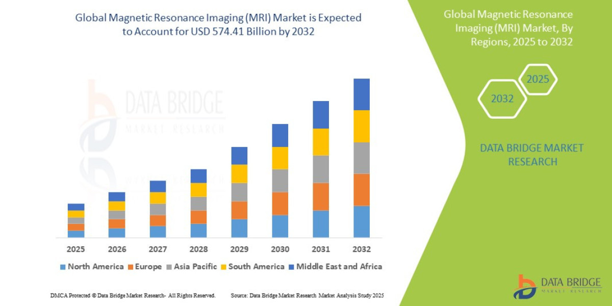 Magnetic Resonance Imaging (MRI) Market : Size, Share, and Future Growth 2025 –2032