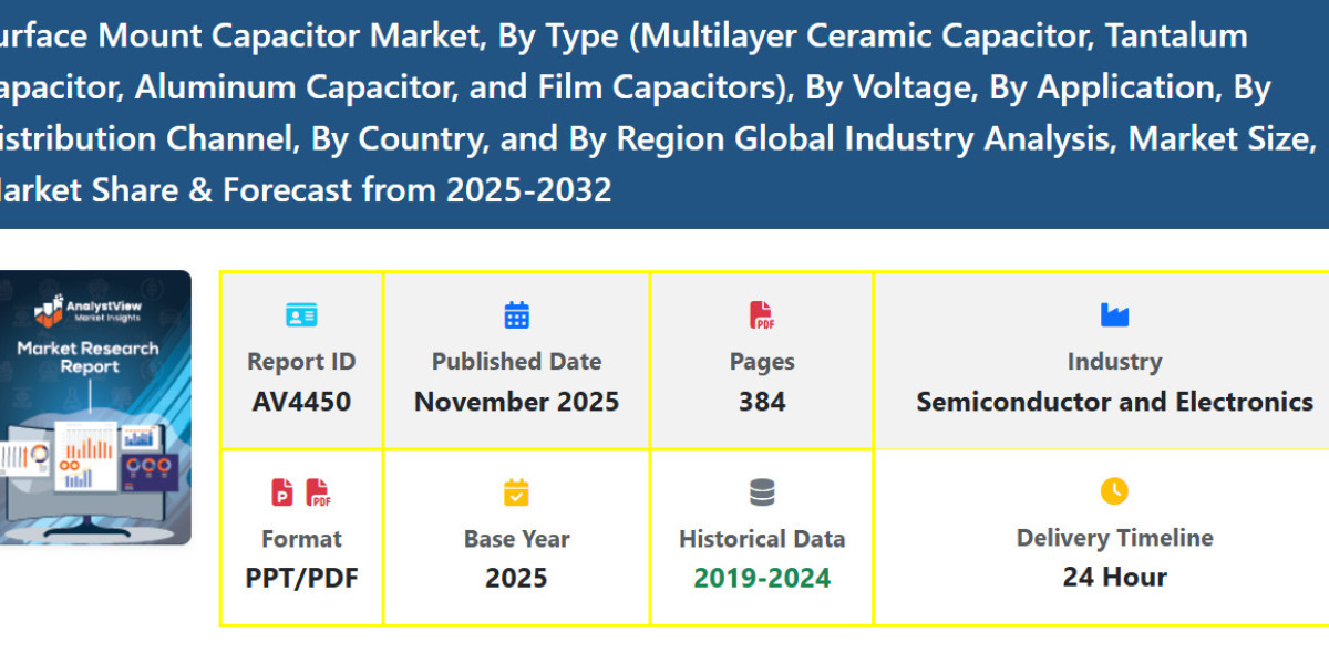 Smart Manufacturing SMC Market Size, Share, Growth Demand & Trends Forecast