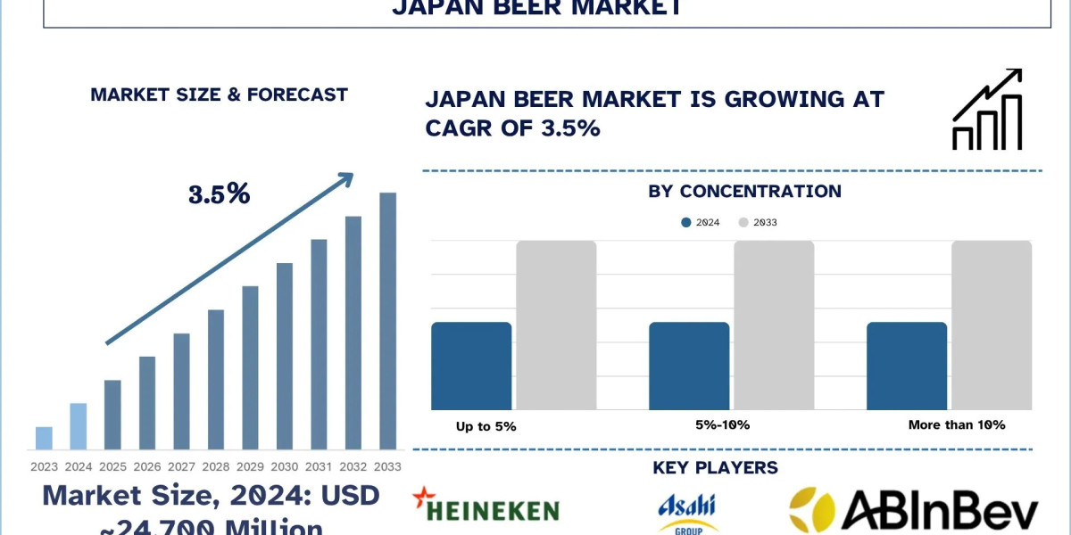 Japan Beer Market Size, Growth, Trends, Forecast (2025-2033)
