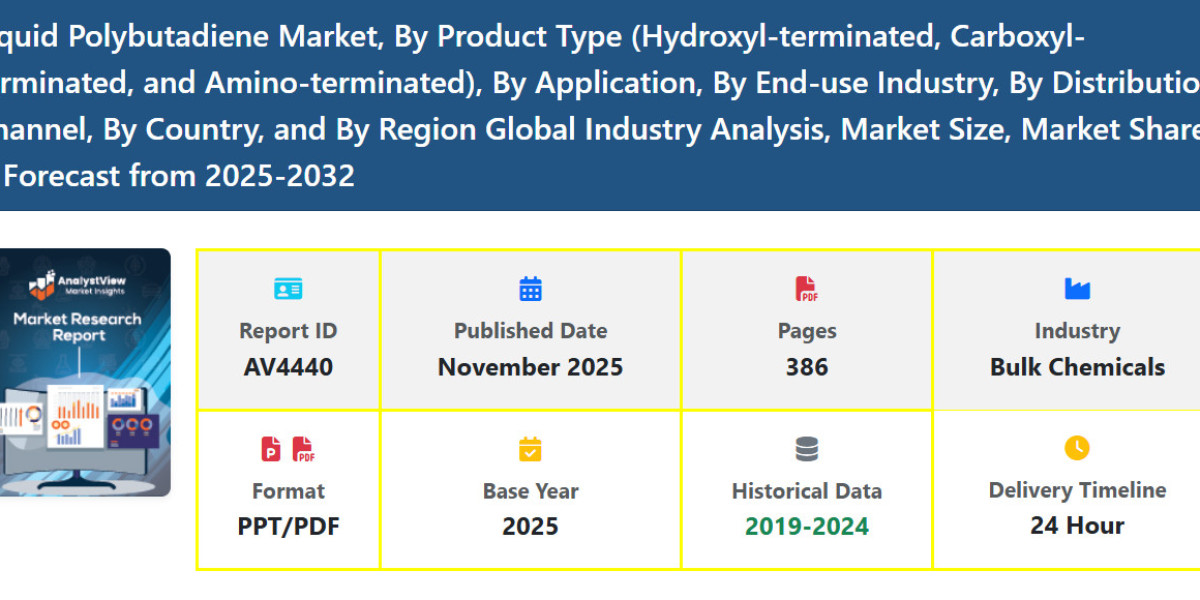 Liquid Polybutadiene Market Growth Analysis by Size, Share, Scope, Trends, and Forecast