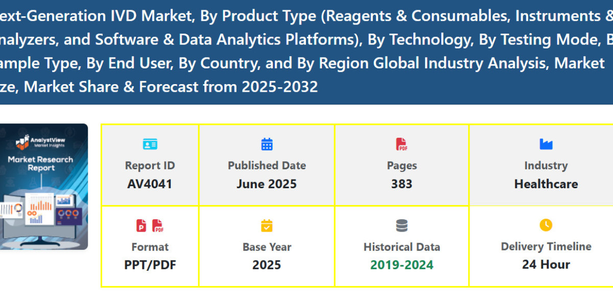 Global Demand & Share Analysis of Next-Generation IVD Market