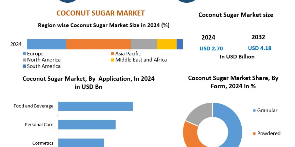 Coconut Sugar Market Forecast: Regional Insights and High-Growth Market Segments