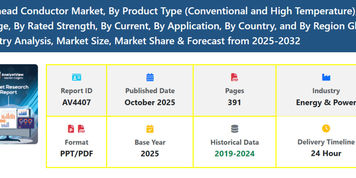 Market Share & Size of Overhead Conductors in Power Transmission Forecast
