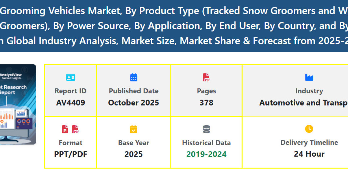Snow Grooming Vehicles Market Scope and Trends with Size, Share, Demand & Growth Forecast