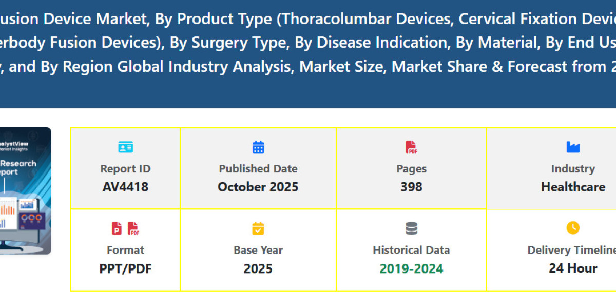 Spinal Fusion Device Market Size and Share Trends Shaping Growth