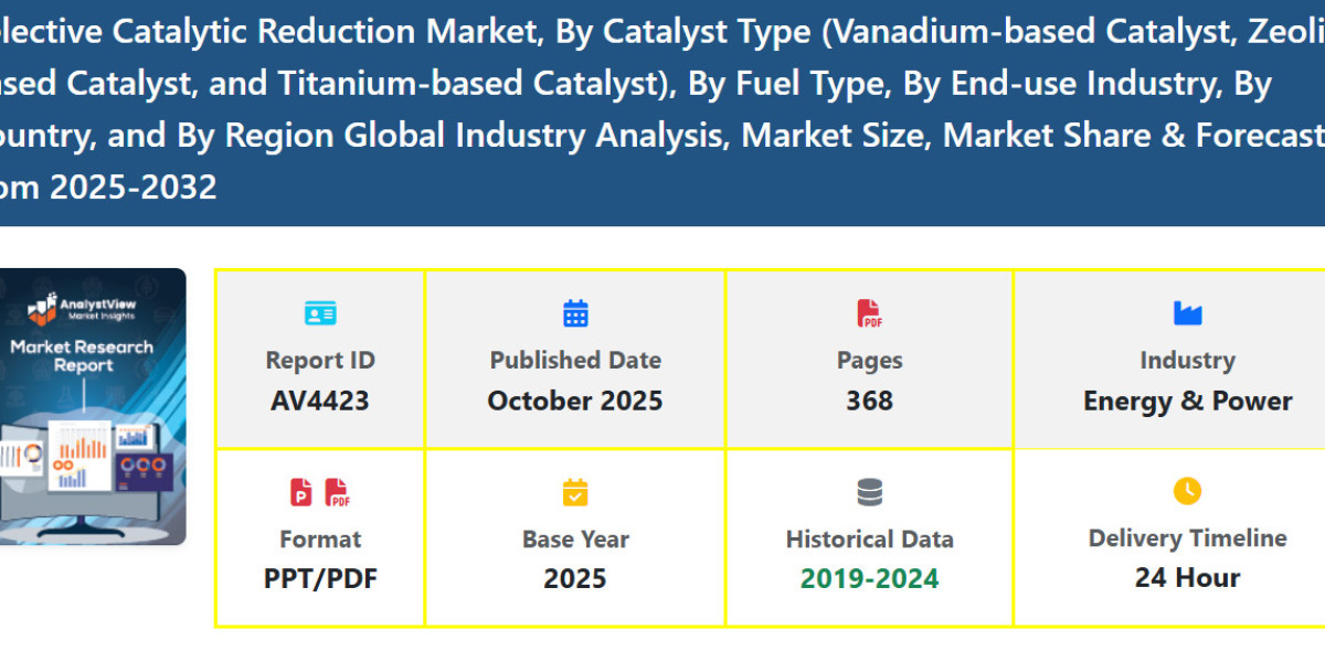 Market Size & Forecast of Selective Catalytic Reduction Systems