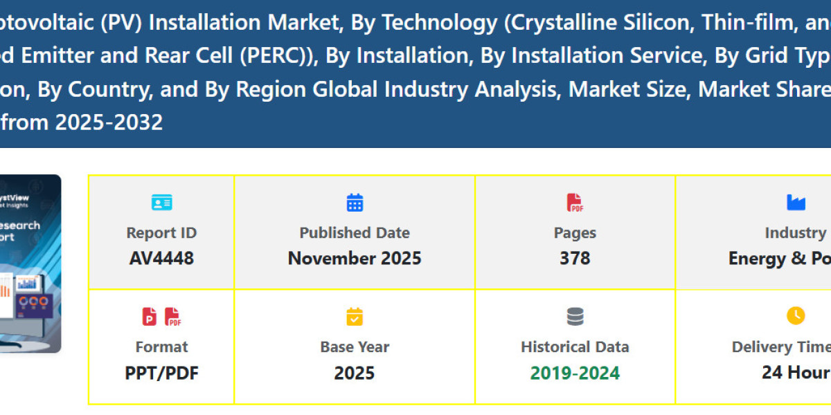 Solar Photovoltaic (PV) Installation Market Demand Analysis and Growth Forecast
