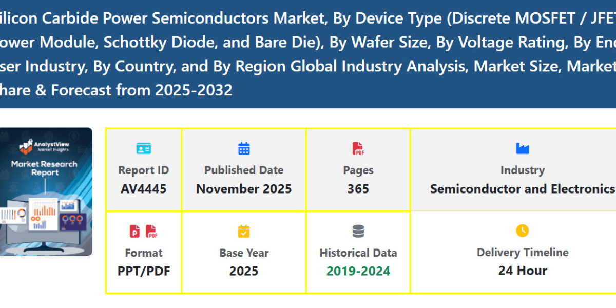 Demand Drivers and Market Size Growth for Silicon Carbide Power Semiconductors
